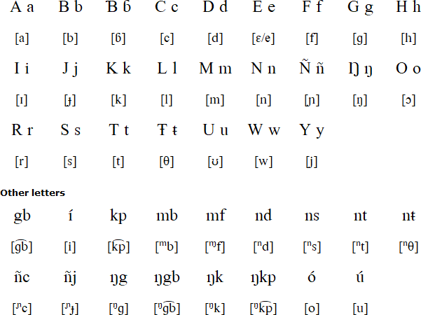 Balanta-Kentohe alphabet and pronunciation