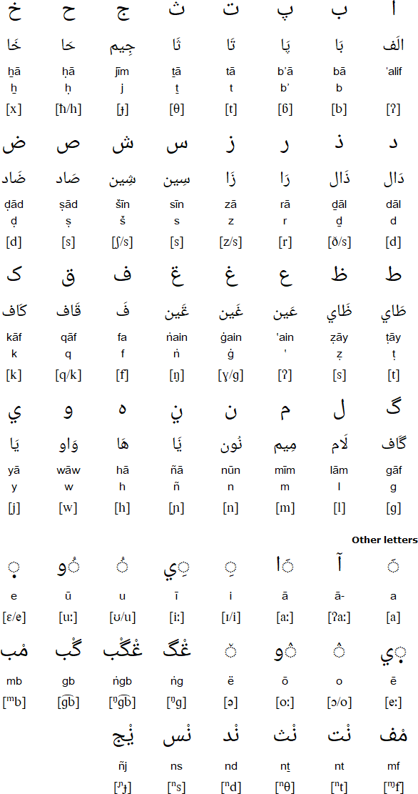 Arabic alphabet for Balanta-Ganja