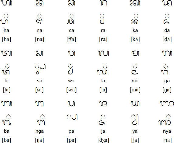 Balinese consonants