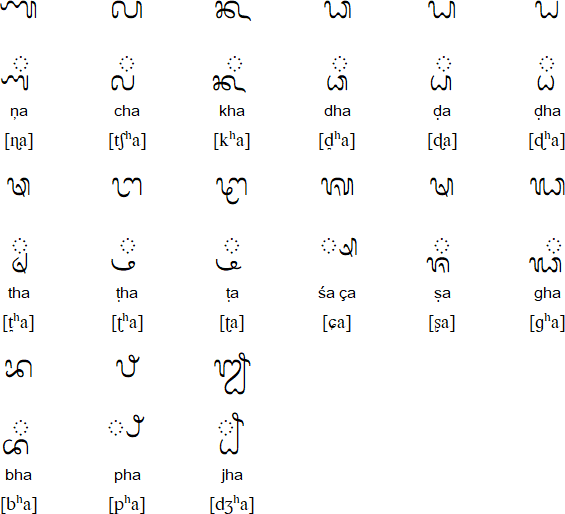 Additional Balinese consonants (Akśara Şwalalita)