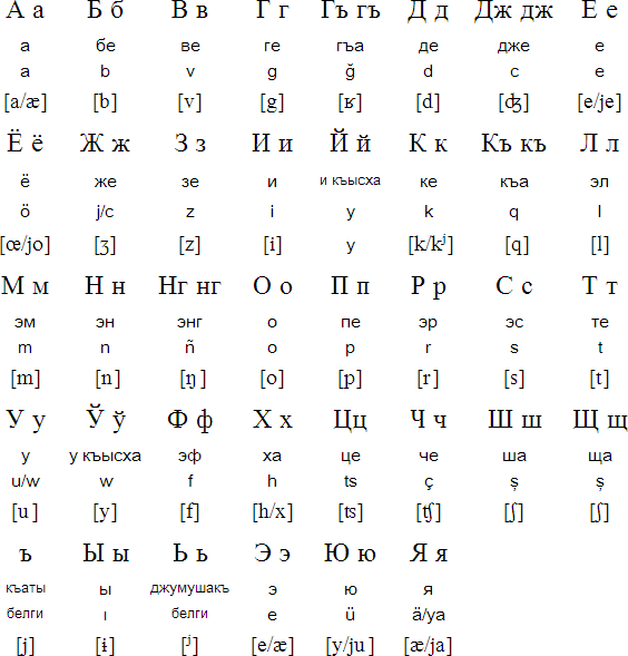 Balkar alphabet