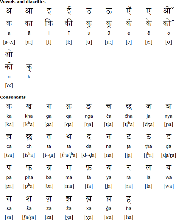 devanagari pdf writing