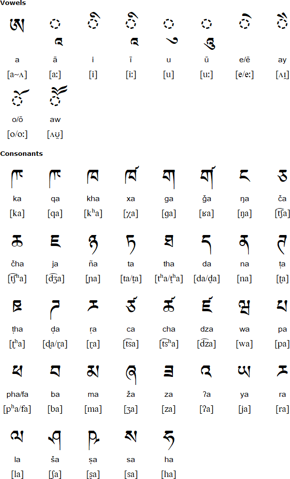 Tibetan alphabet for Balti