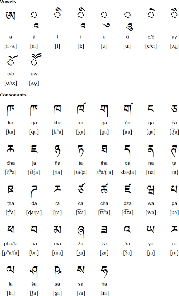 Balti language, alphabet and pronunciation