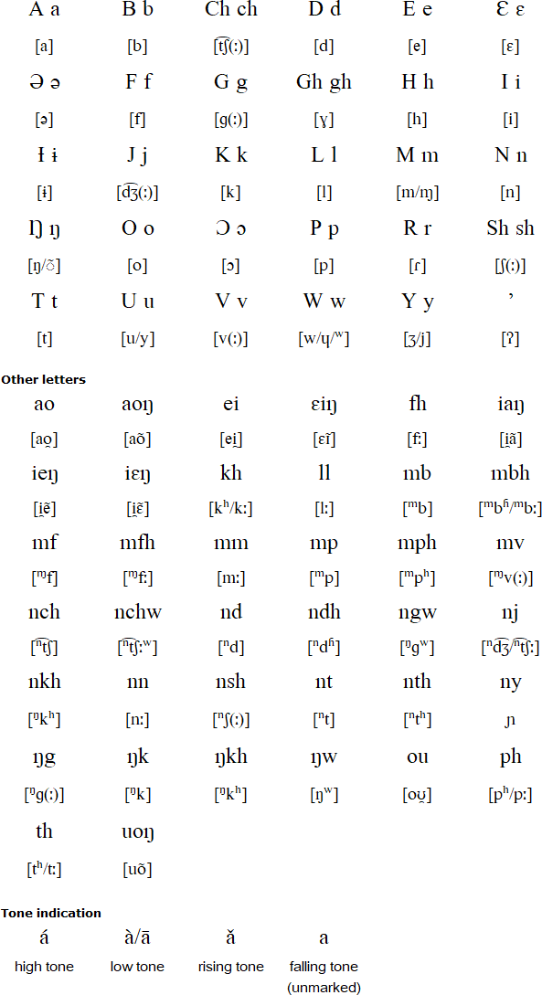 Bambalang alphabet