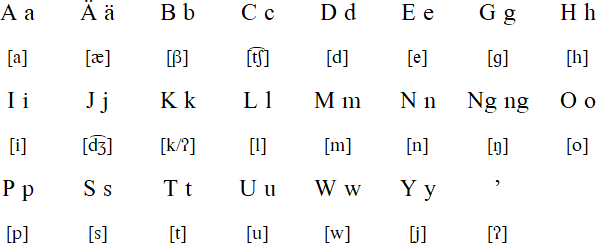 Bambam alphabet
