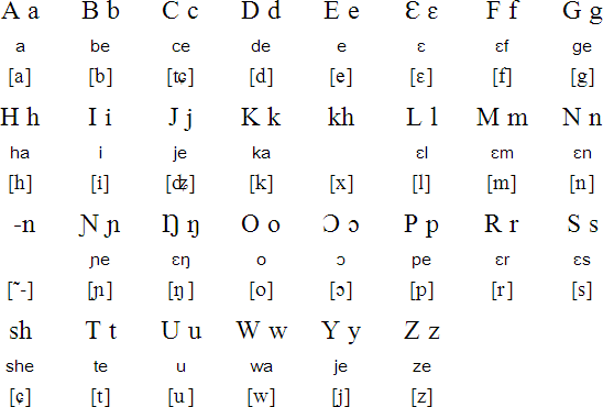 Bambara Alphabet Pronunciation And Language