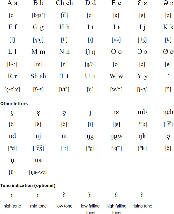 Bamukumbit alphabet and pronunciation