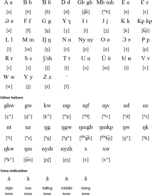 Latin alphabet for Bamum