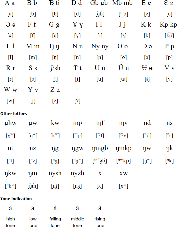 Bamum Language And Syllabary