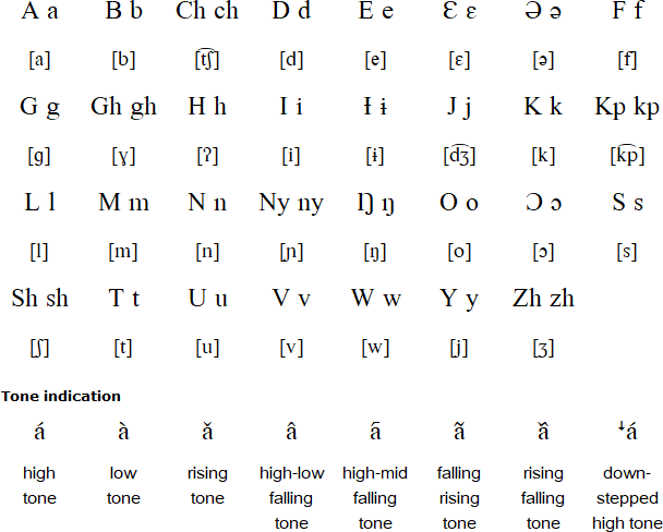 Bamunka alphabet and alphabet and pronunciation