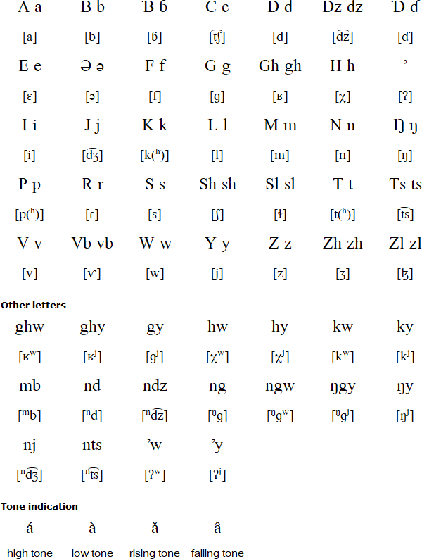 Bana alphabet