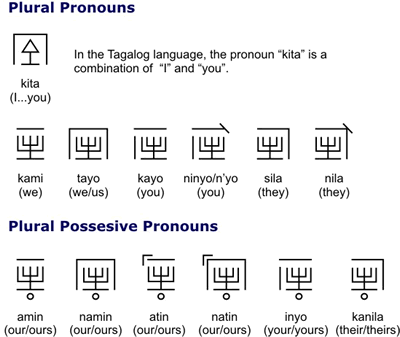 Banaag plural and possesive pronouns