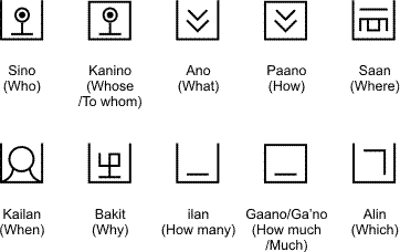 Banaag question word logographs
