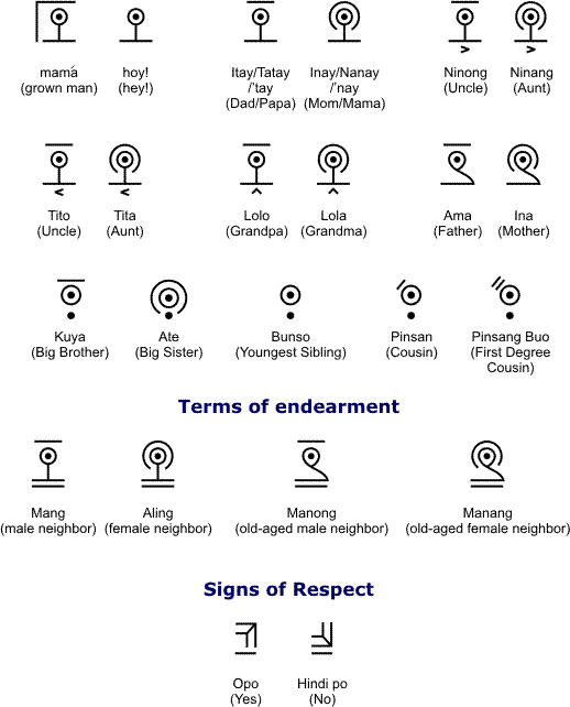 Signs of respect and endearment in Banaag