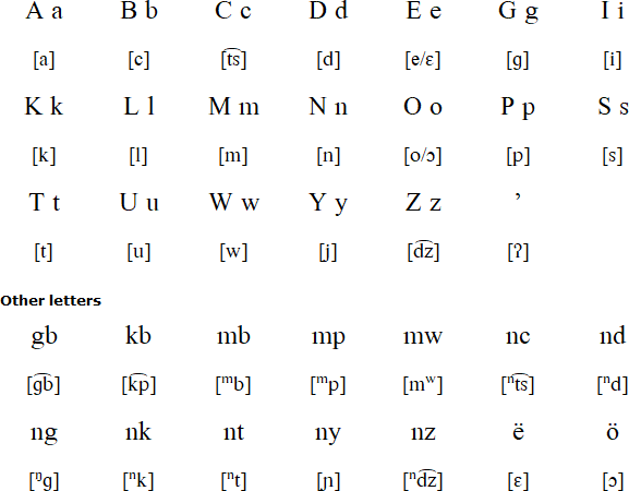 Bangi alphabet