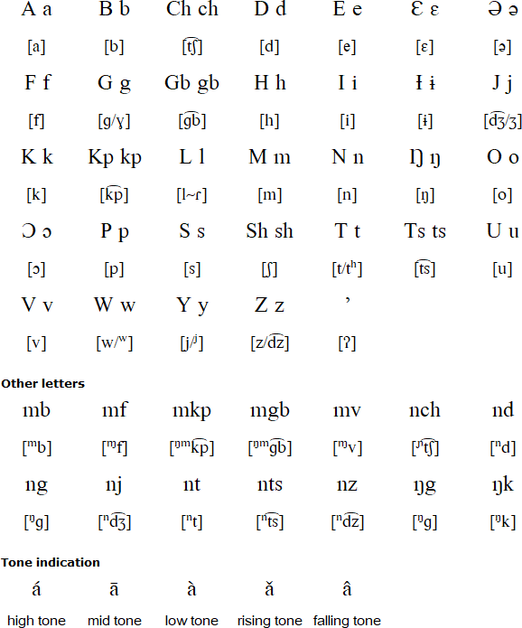 Bangolan alphabet