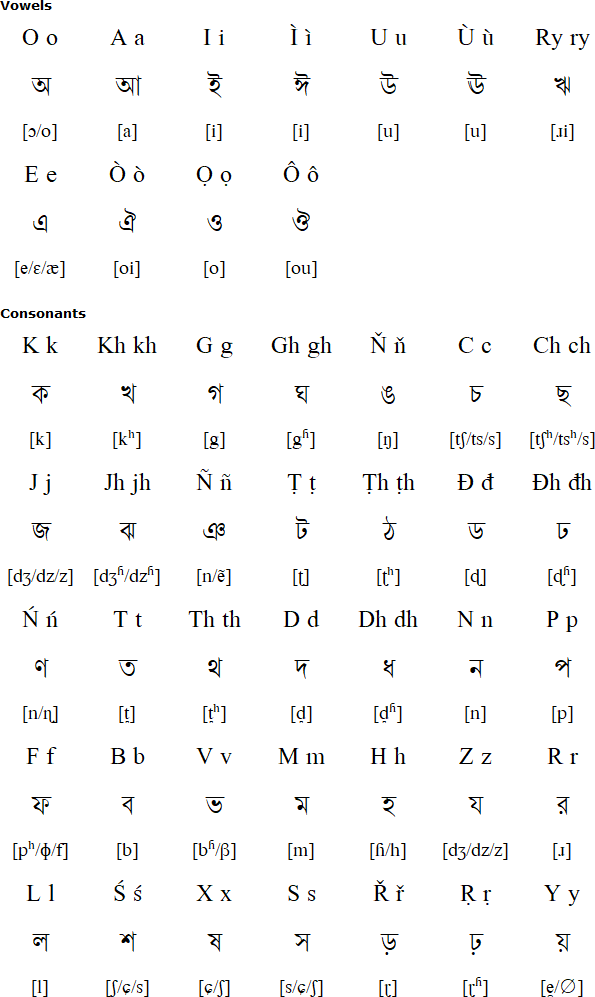 Baňla Rọman Lipi (Bengali Latin Alphabet)