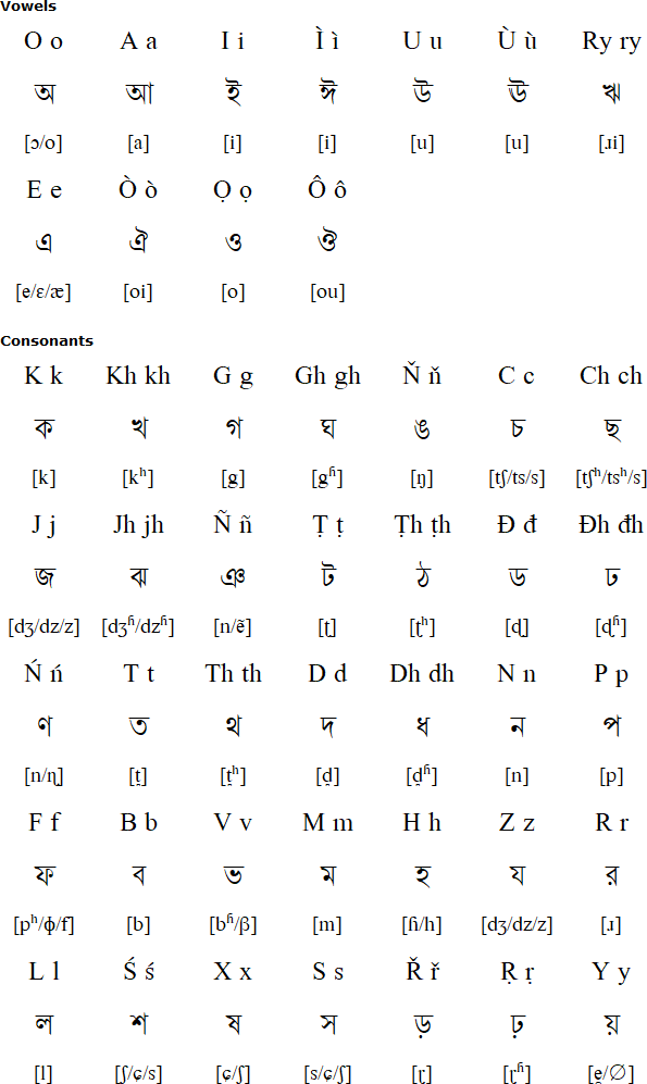 what alphabet does bengali use