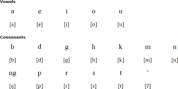 Bantik alphabet and pronunciation
