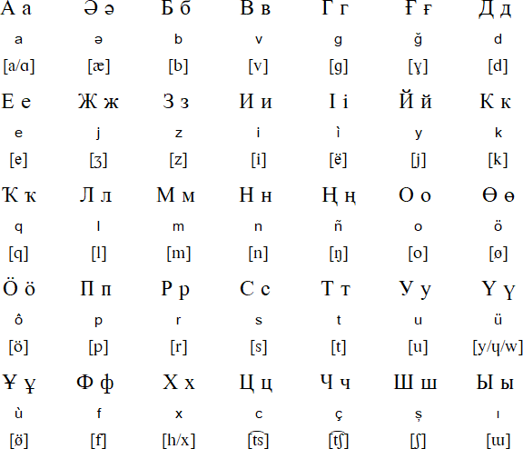 Cyrillic alphabet for Baraba Tatar