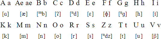 Barai alphabet and pronunciation