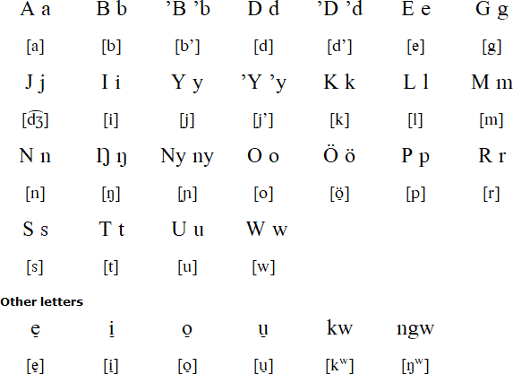 Bari alphabet, prounciation and language