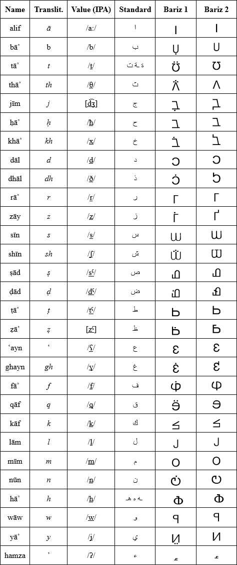 Bariz alphabet