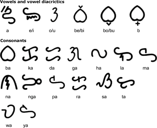 Basahan script