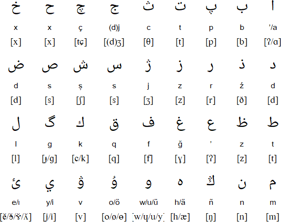 Arabic alphabet for Bashkir