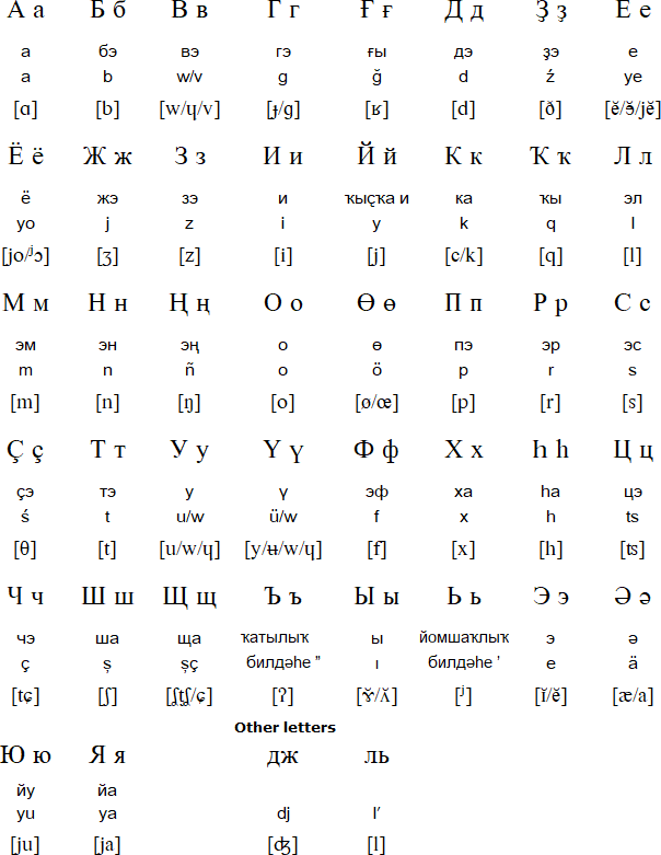 Cyrillic alphabet for Bashkir