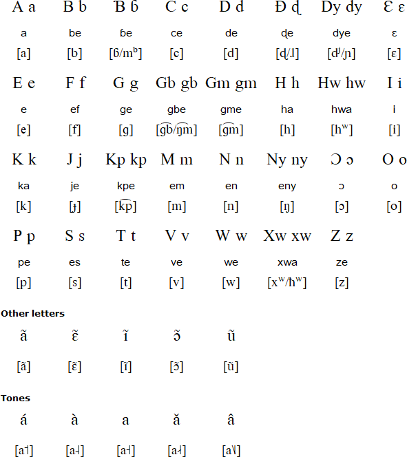Latin alphabet for Bassa