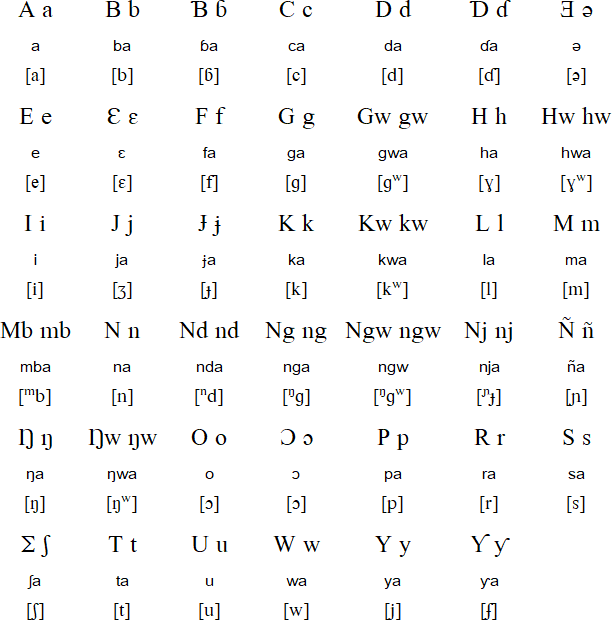 Bassari alphabet (Guinea)