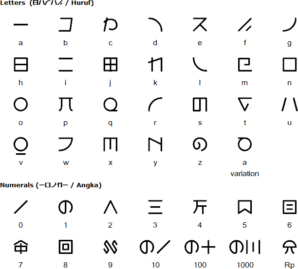 Batasan alphabet