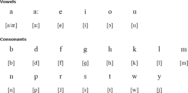 Beami alphabet and pronunciation