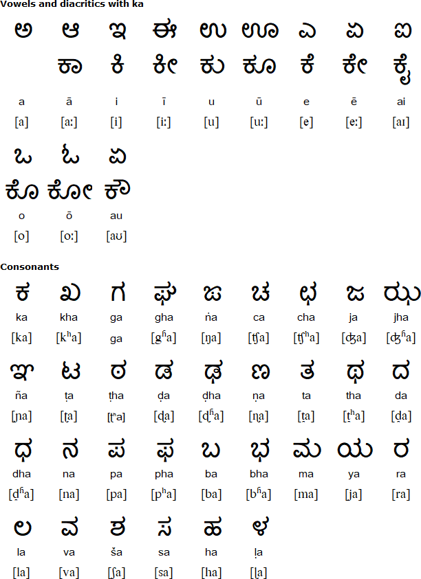 Kannada alphabet for Beary