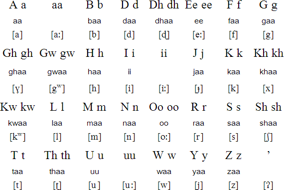 Latin alphabet for Beja