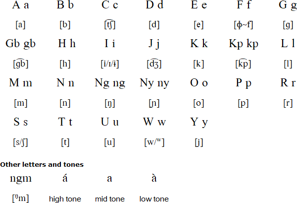 Bekwarra alphabet