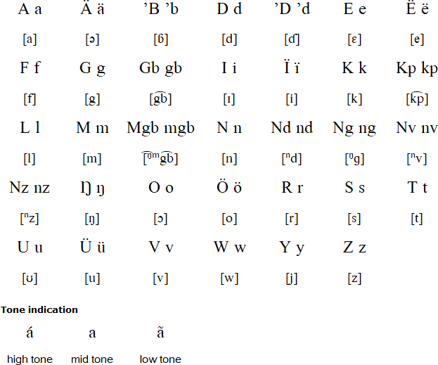 Belanda Viri alphabet