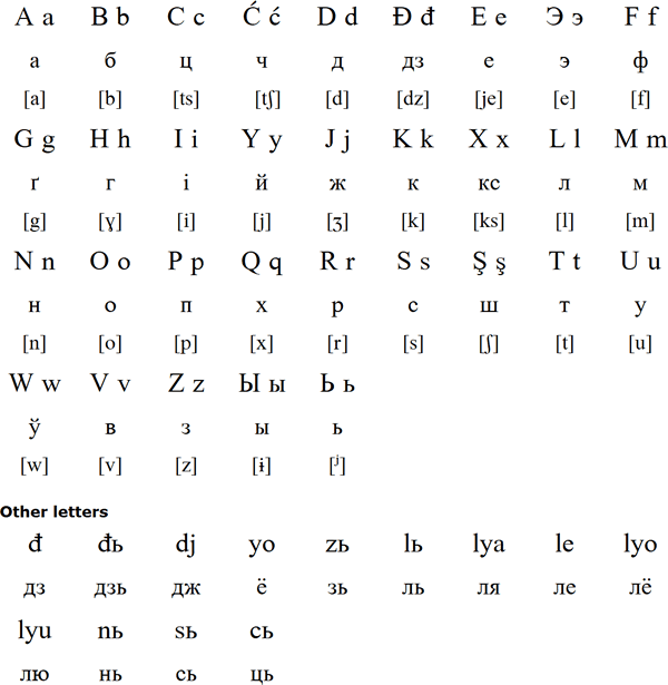 Белорусский алфавит картинки