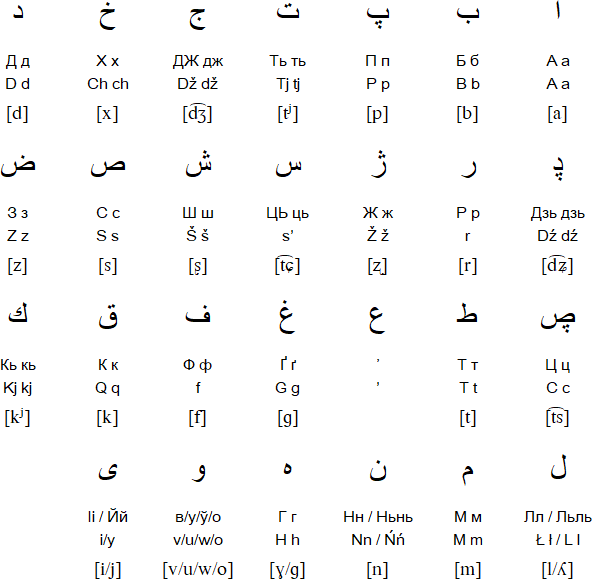 Белорусский алфавит картинки