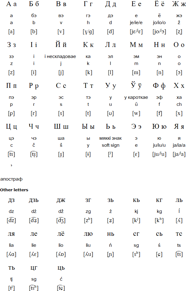 Cyrillic alphabet for Belarusian