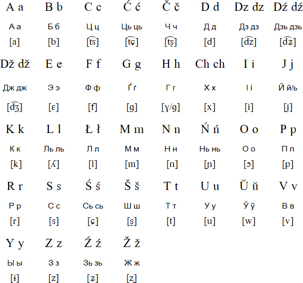 Язык белоруссии