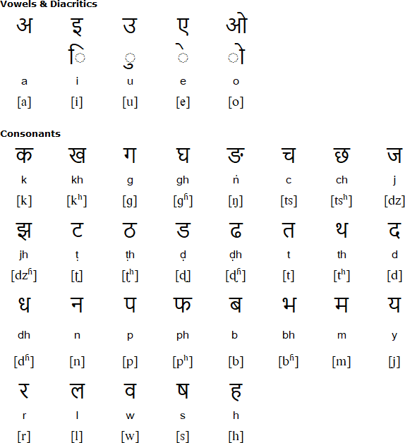 Devanagari alphabet for Belhare