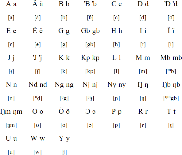 Beli pronunciation