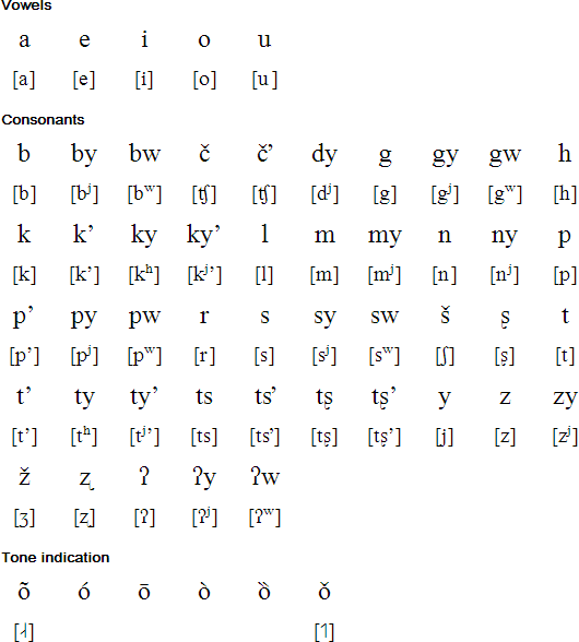 Latin alphabet for Bench