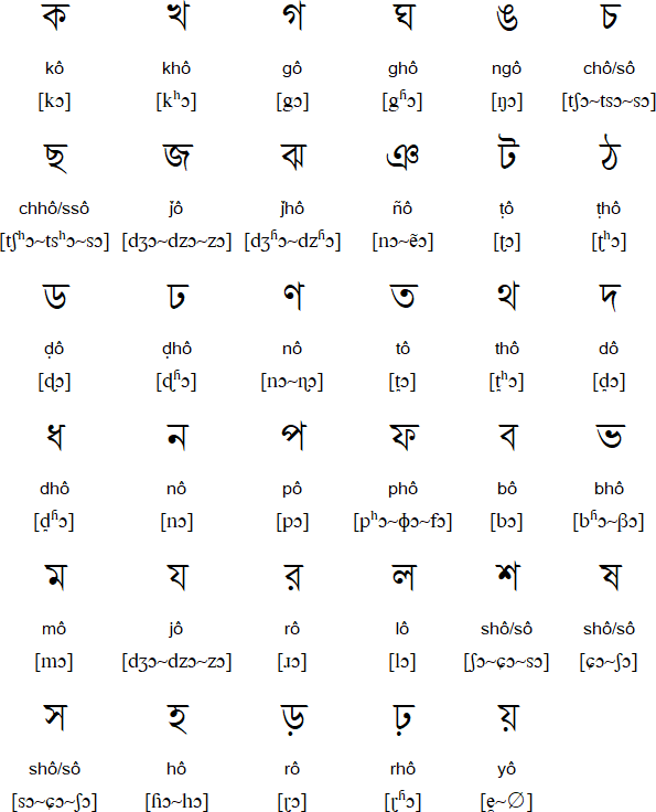 bangla alphabet with words