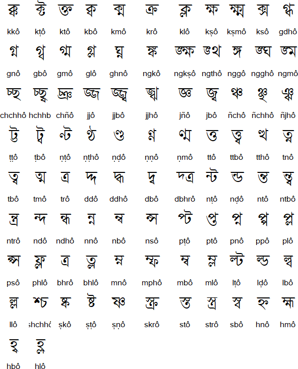 bengali letters bengali entire alphabet