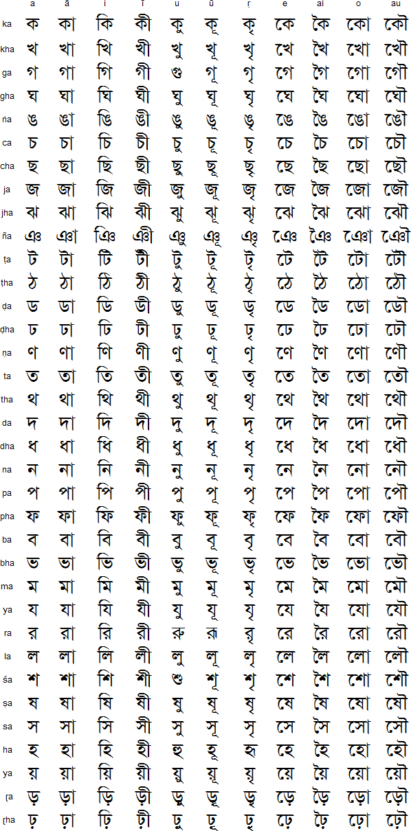 words with bengali alphabet