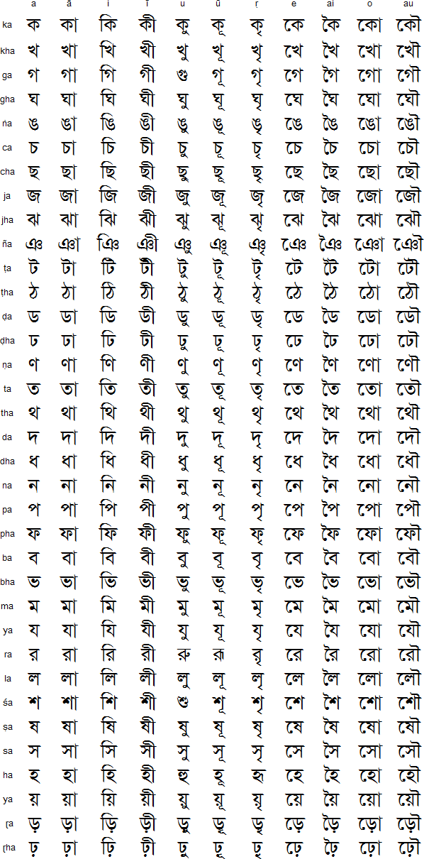 bengali and hindi alphabets together